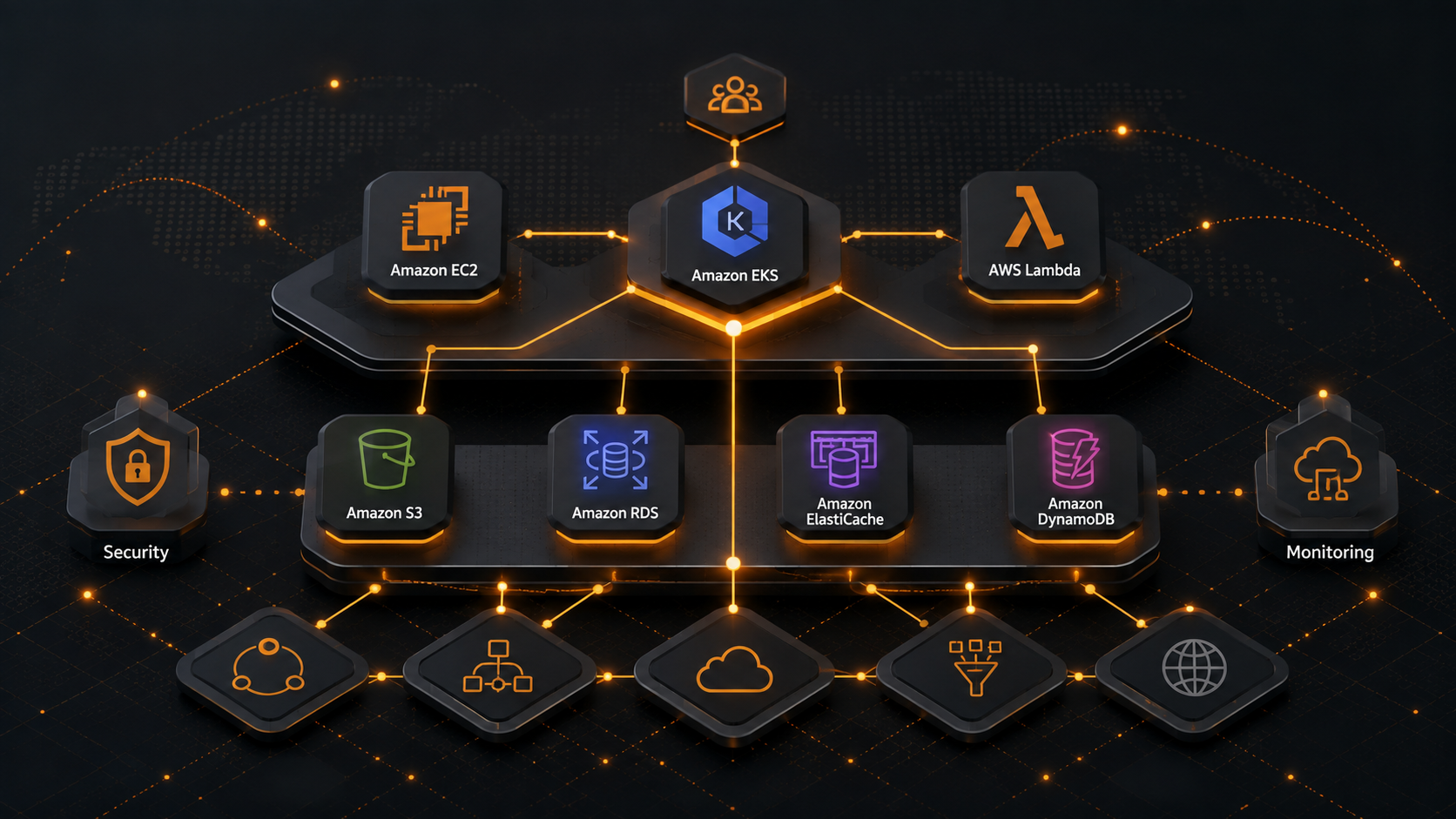 Amazon Web Services