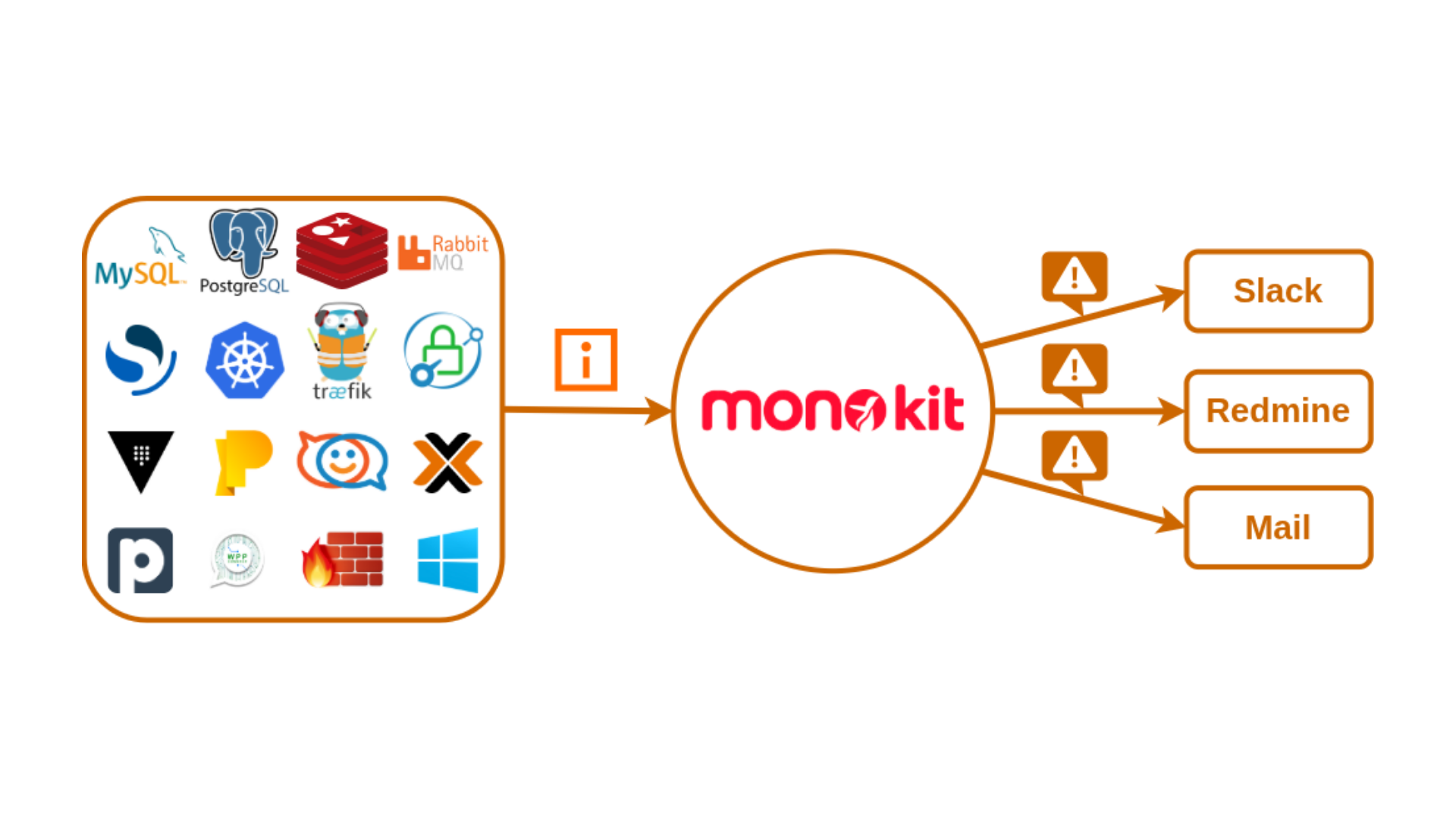 Monokit - Bildirim ve İzleme Yazılımı