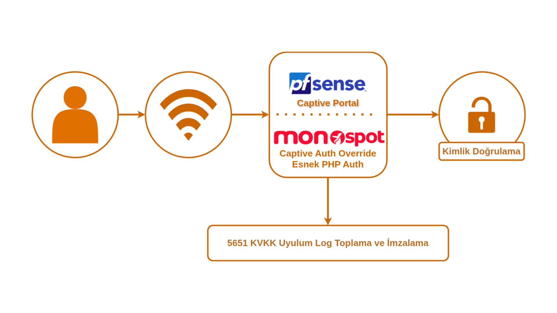 Monospot - Hotspot Yazılımı